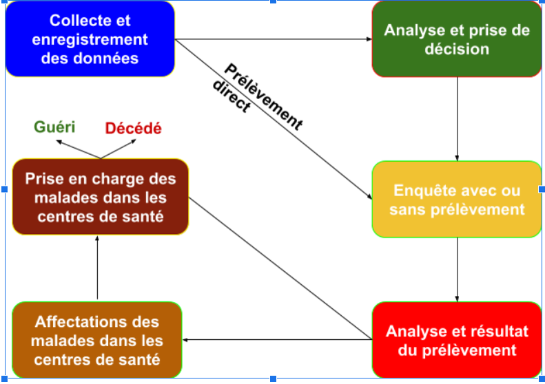 Centre d'Opérations d'Urgence de Santé Publique 'COUSP'